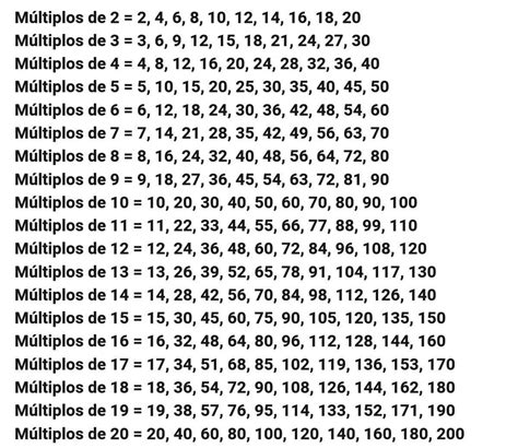 Determine o conjunto dos múltiplos de 5 compreendidos entre 25 .